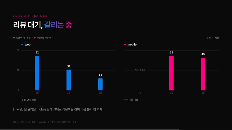 Bars 두 패널