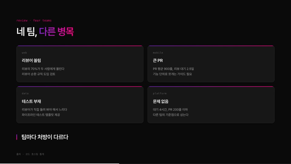 Grid cols=2 안의 Card acc 네 장