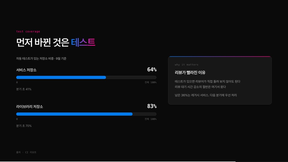 Grid(1.15fr .85fr) 안의 Meter 둘과 Card lg acc